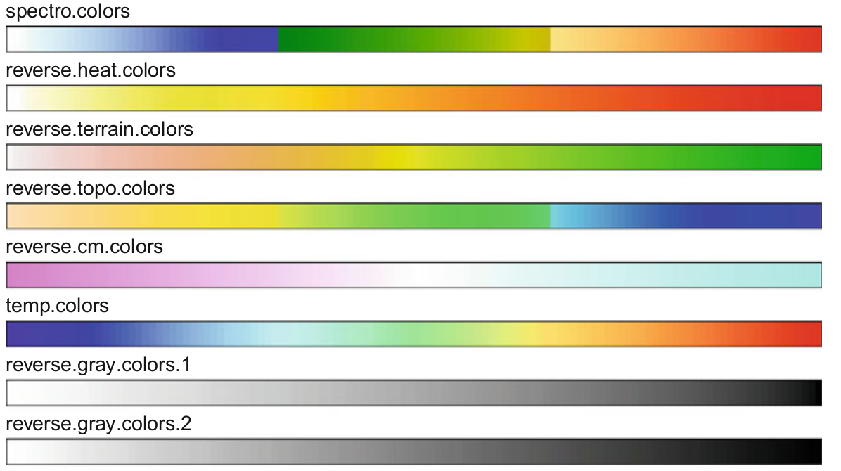 Spectrogram palletes