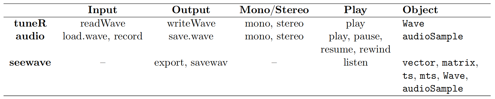 tabla imp exp waves