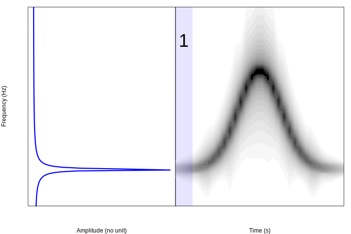 Spectrogram resolution