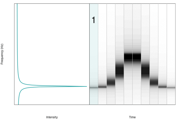 Spectrogram resolution