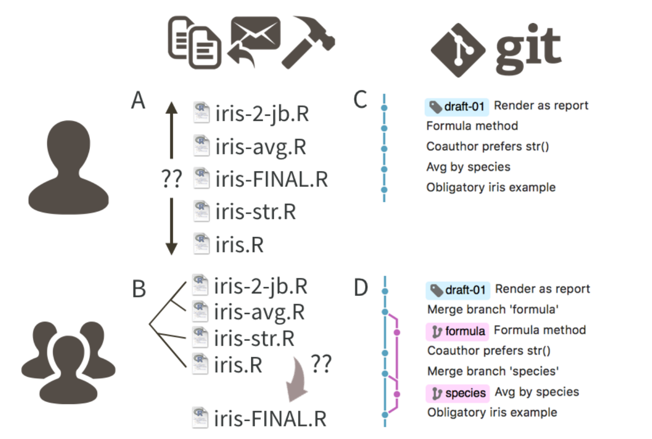 version control