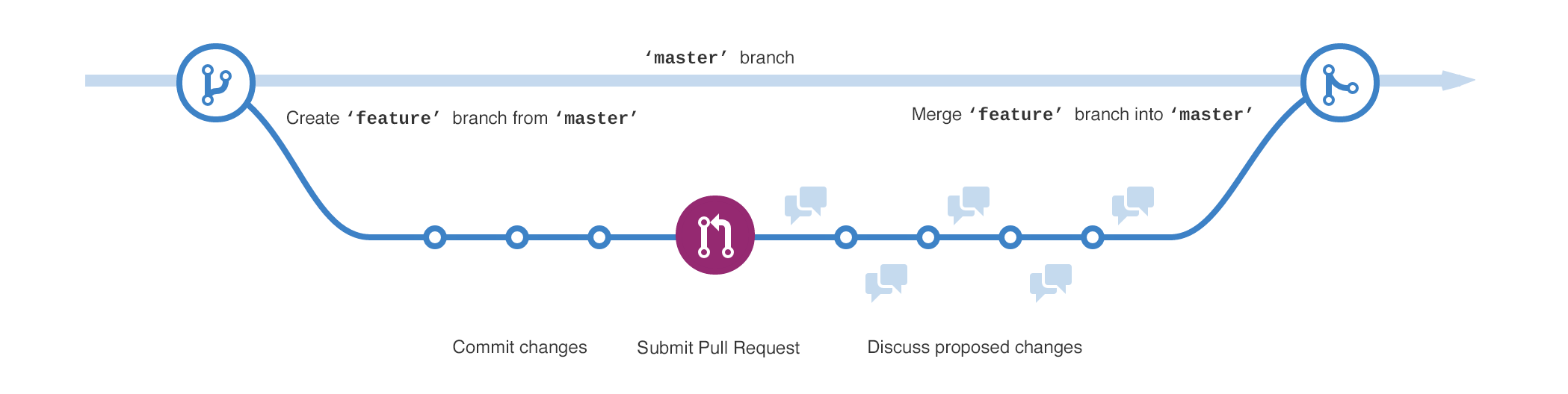 ramas del repositorio github