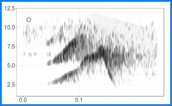 plot of chunk create song type spectrograms 1