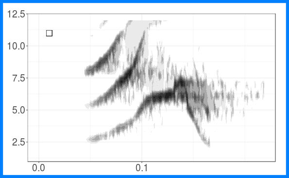 plot of chunk create_song_type_spectrograms_1