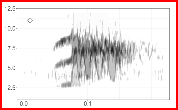 plot of chunk create_song_type_spectrograms_1