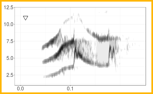 plot of chunk create_song_type_spectrograms_1