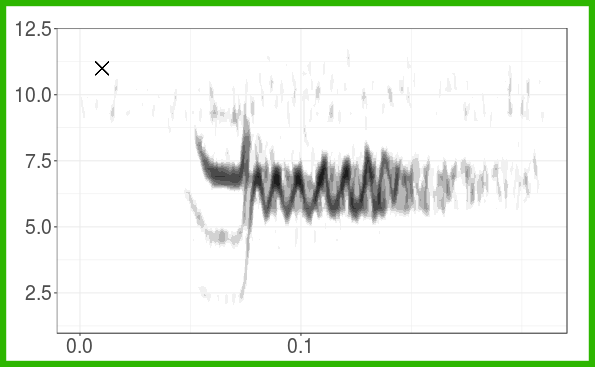 plot of chunk create_song_type_spectrograms_1