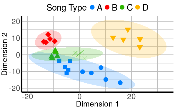 plot of chunk extract shape and color legends from CMDS plot