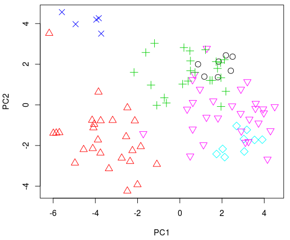 tsne_plot