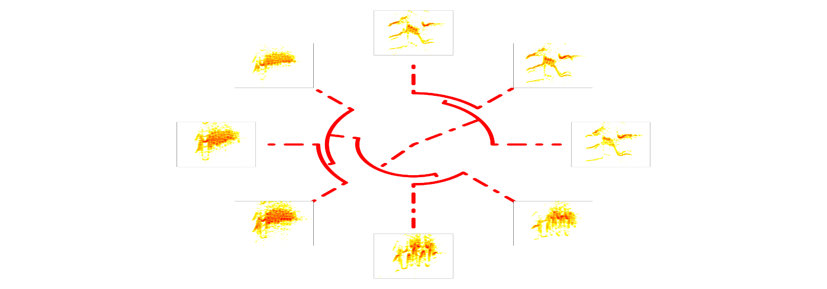 plot of chunk phylo.spectro 2