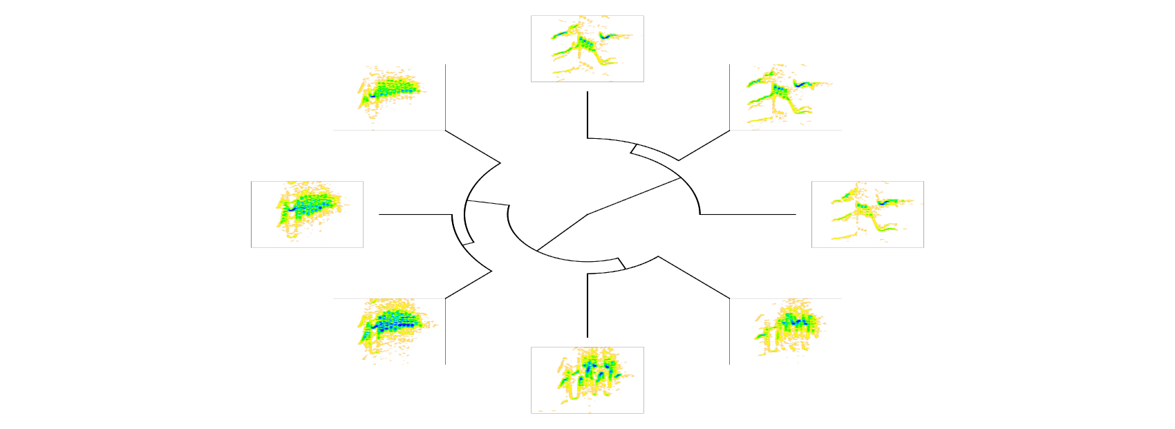 plot of chunk phylo.spectro 2