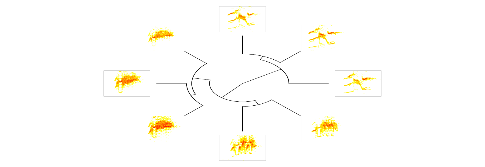 plot of chunk phylo.spectro 4