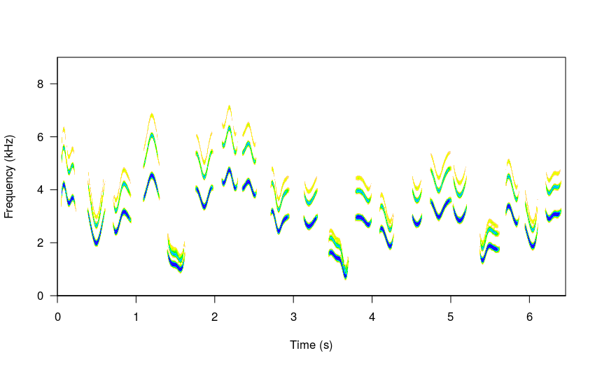 plot sim song 11