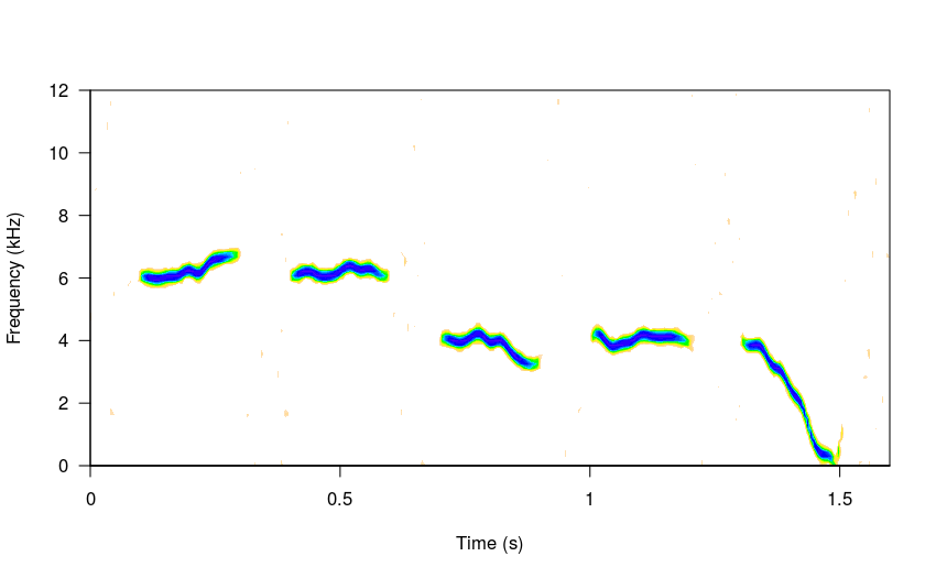 plot sim song 1