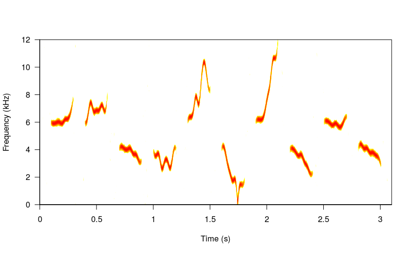 plot sim song 2