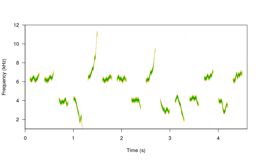 plot sim song 3