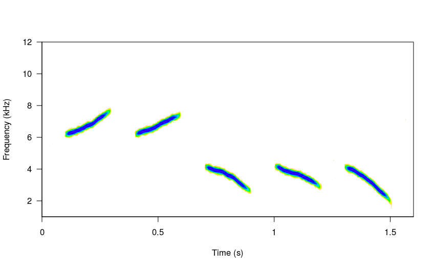 plot sim song 4