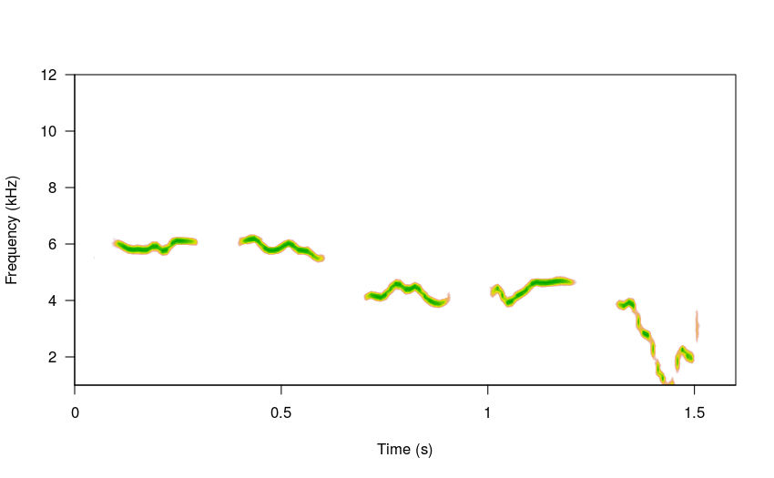 plot sim song 5