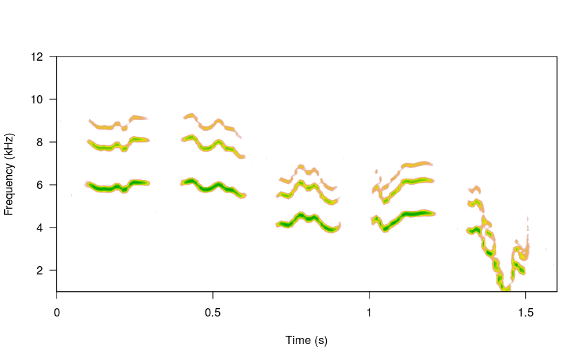 plot sim song 6