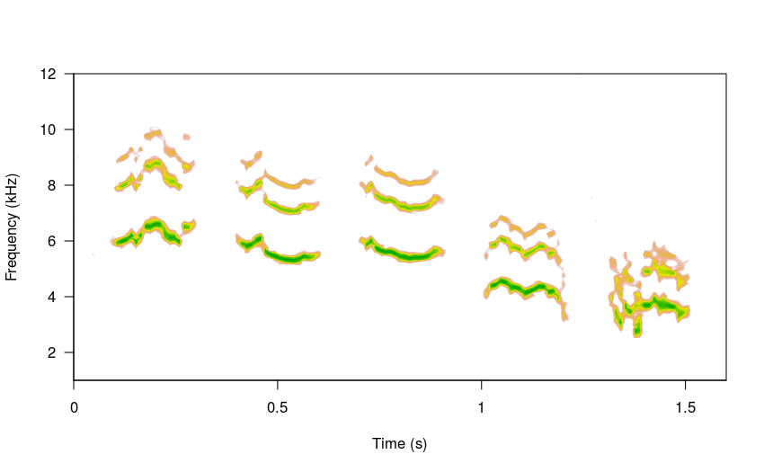 plot sim song 8