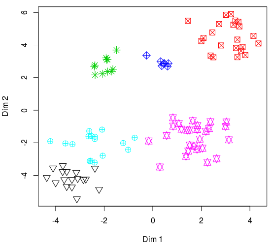 tsne_plot