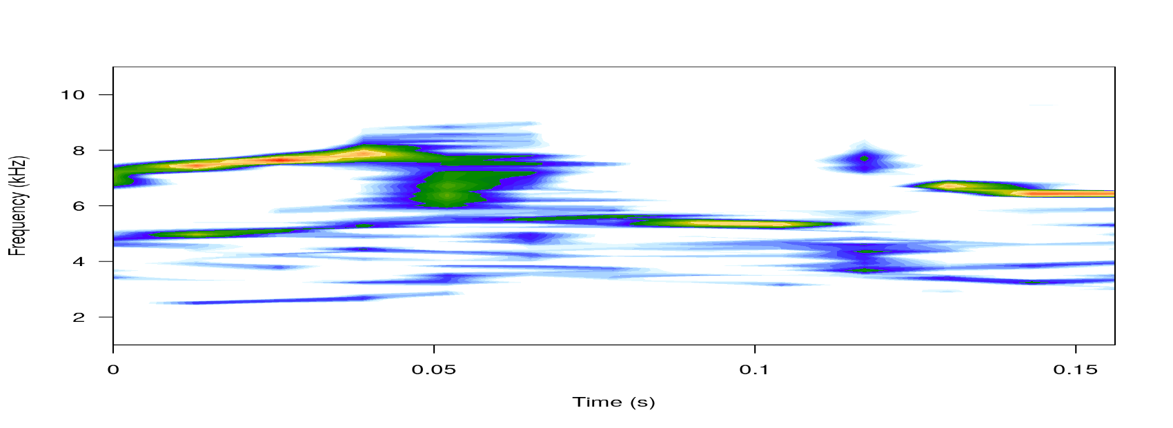 plot of chunk unnamed-chunk-3