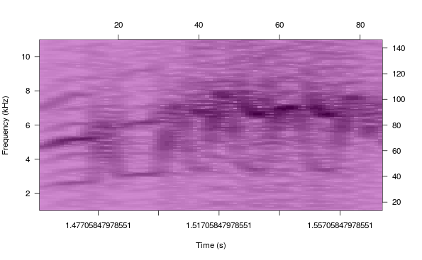 plot of chunk unnamed-chunk-3