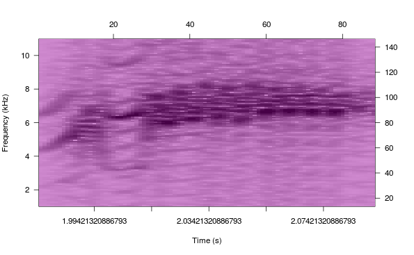 plot of chunk unnamed-chunk-3