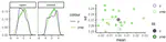 Advanced R (for undergrads)