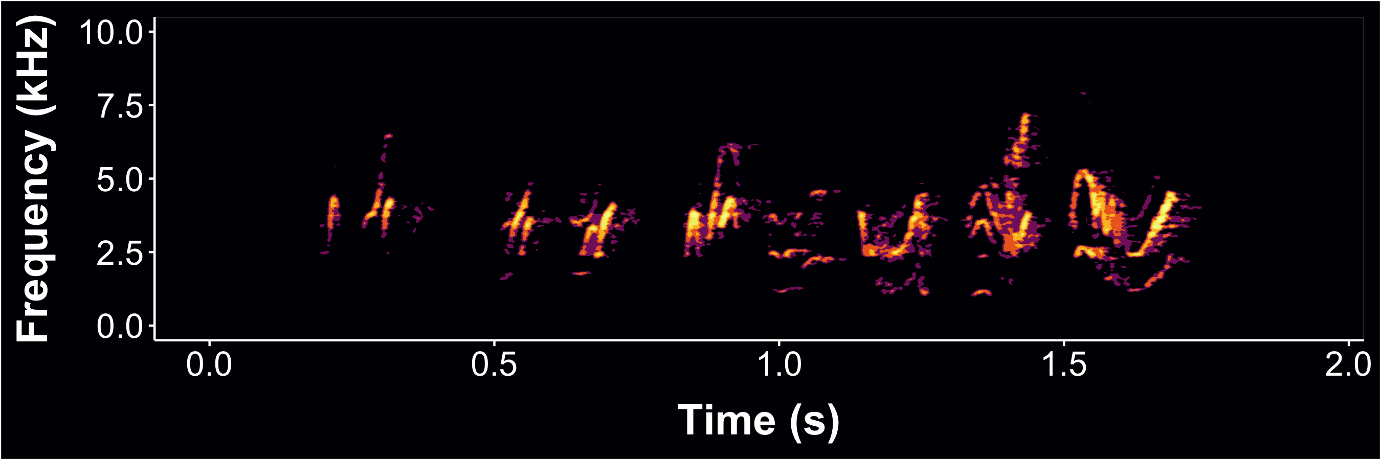 Static spectrogram with axis labels for female barn swallow song