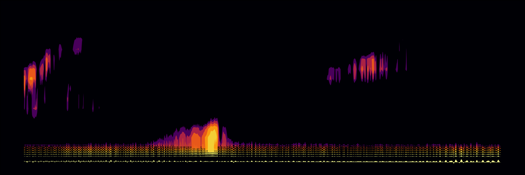 Humpback whale song spectrogram