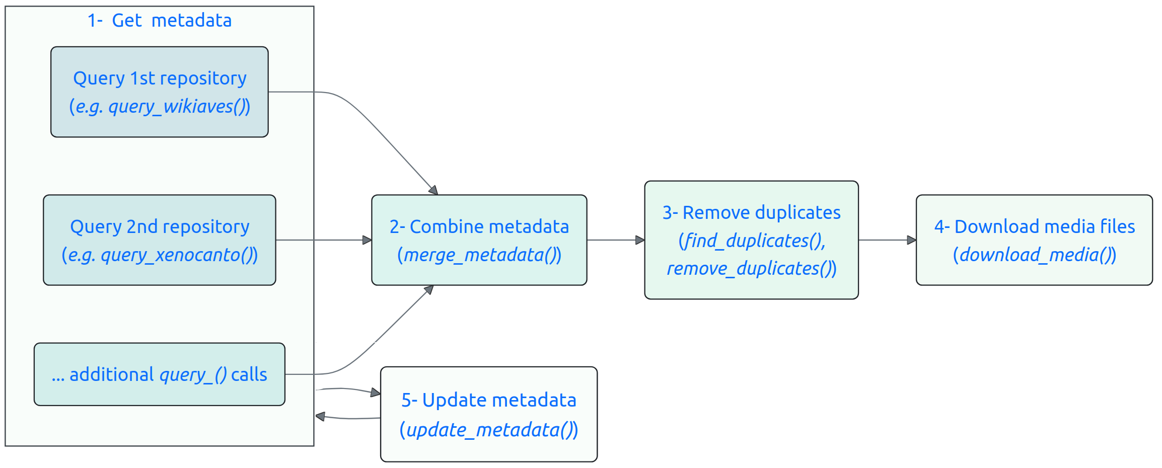 suwo workflow diagram